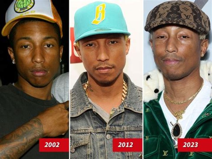 Pharrell Williams Aging: A Comprehensive Look at His Journey, Influence, and Legacy