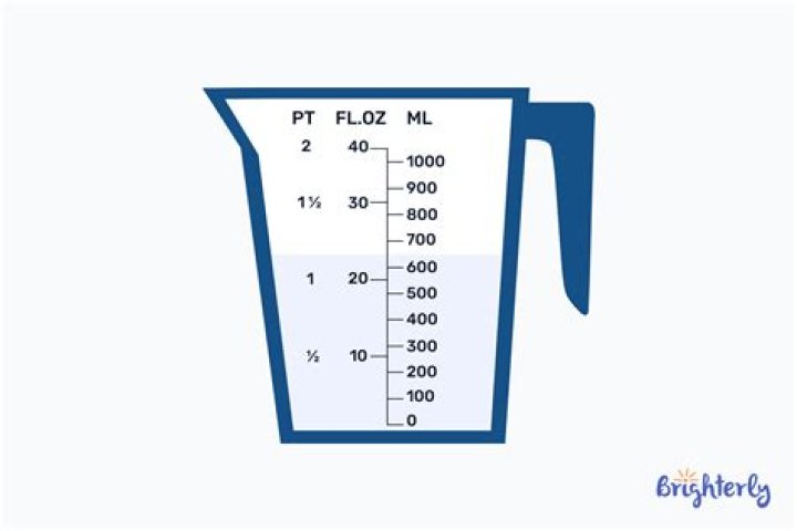 Understanding Pint Measure: A Comprehensive Guide for Everyday Use