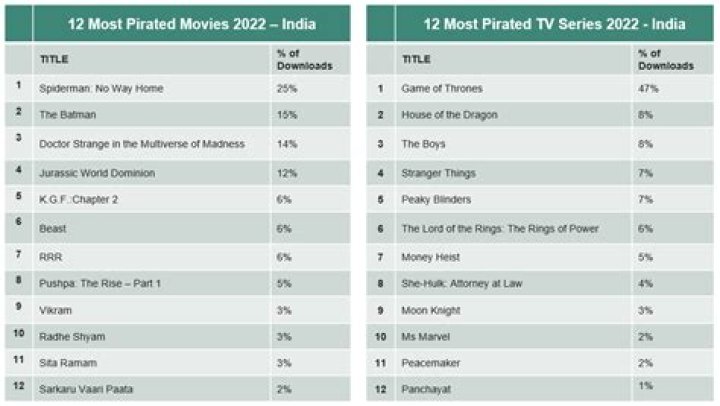 Piracy Websites: Understanding the Risks, Legal Implications, and Prevention Strategies