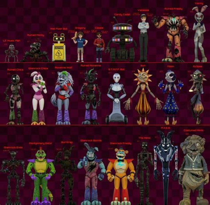 Pizzeria Simulator FNaF Characters: A Comprehensive Guide