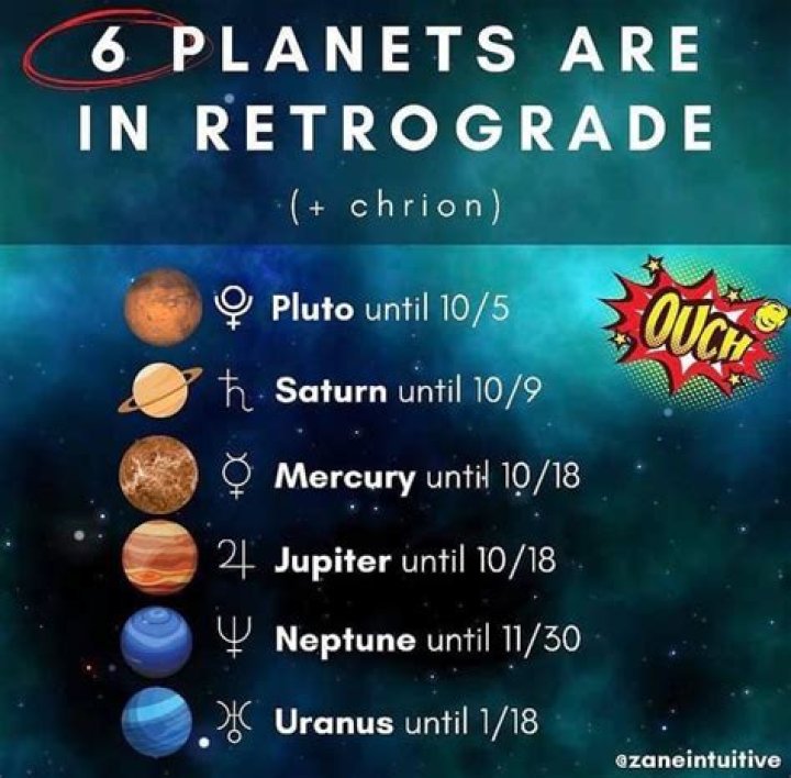Planets in Retrograde Right Now Meaning: Unveiling Cosmic Mysteries