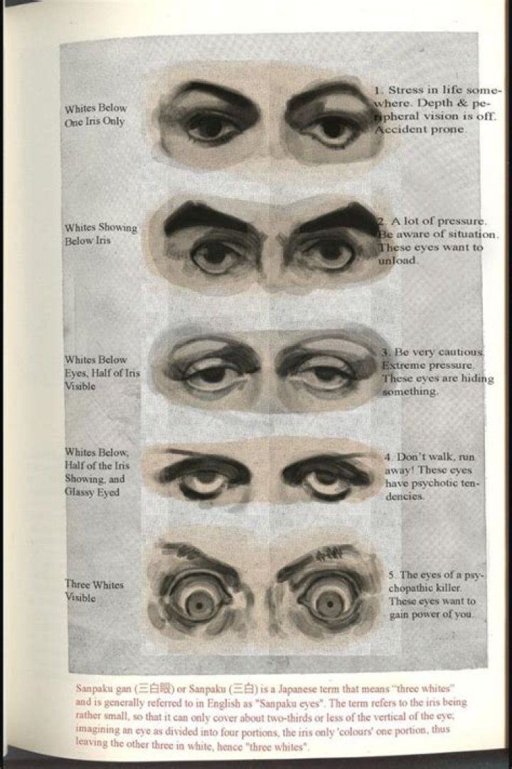 What Are Psychotic Eyes: A Comprehensive Guide to Understanding and Recognizing the Symptoms