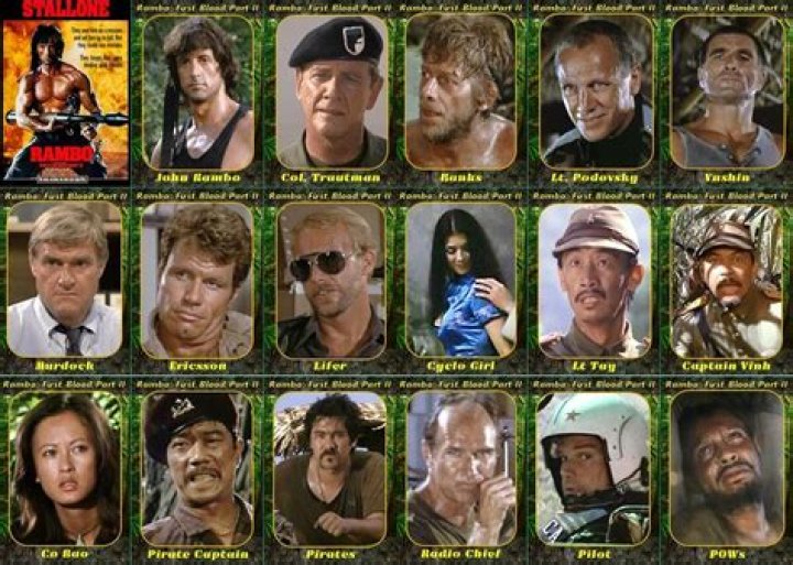 Unveiling the Rambo Cast: A Comprehensive Look at the Legendary Action Franchise
