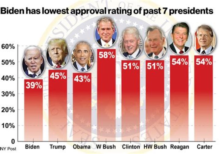 Ranking the Presidents Worst to Best: A Comprehensive Analysis