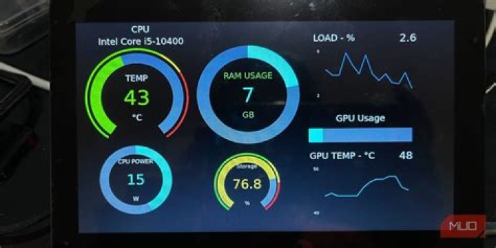 Raspberry Pi Performance Dashboard: A Comprehensive Guide to Enhancing Your Device's Efficiency