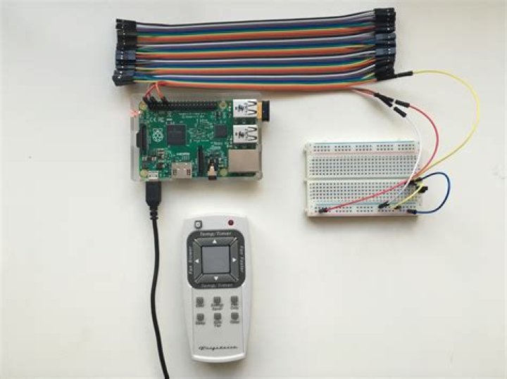 Mastering Raspberry Pi Remote Access Over Internet: The Ultimate Guide