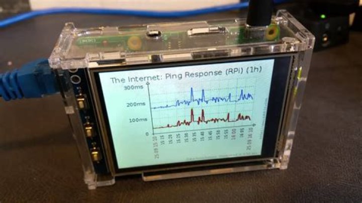 Raspberry Pi Remote Network Monitor: A Comprehensive Guide to Enhance Your Network Security