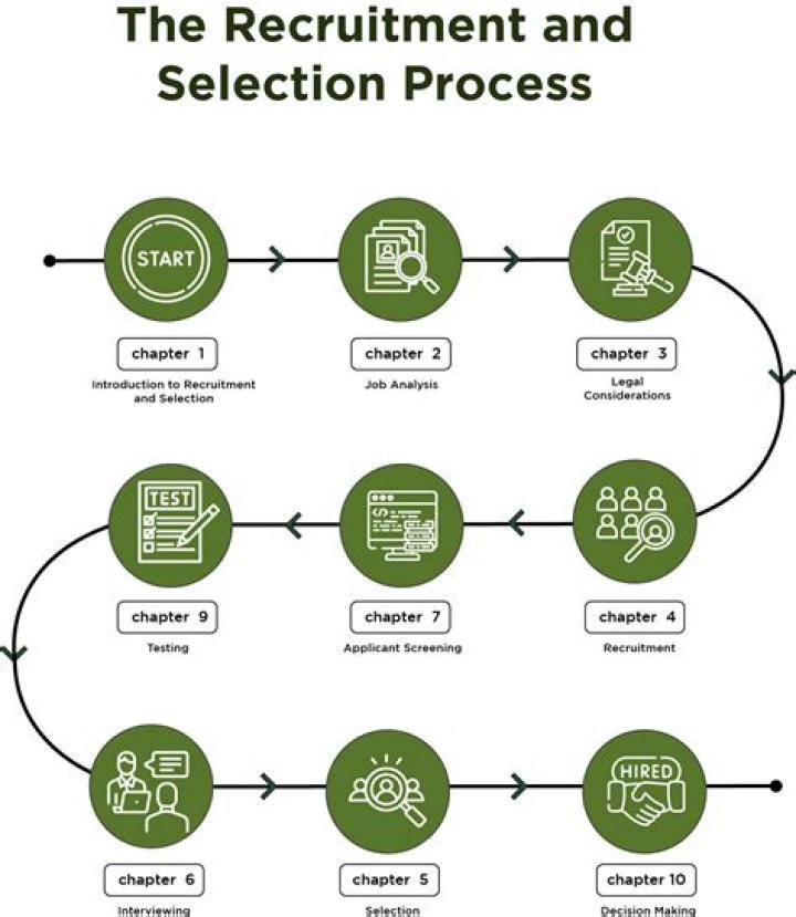 Understanding the Recruitment Process Army: A Comprehensive Guide