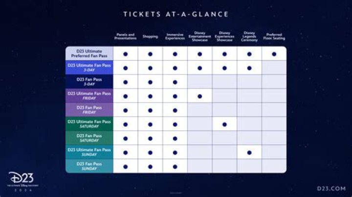 Redschedule 2024 Tickets: Your Ultimate Guide to Secure Your Spot
