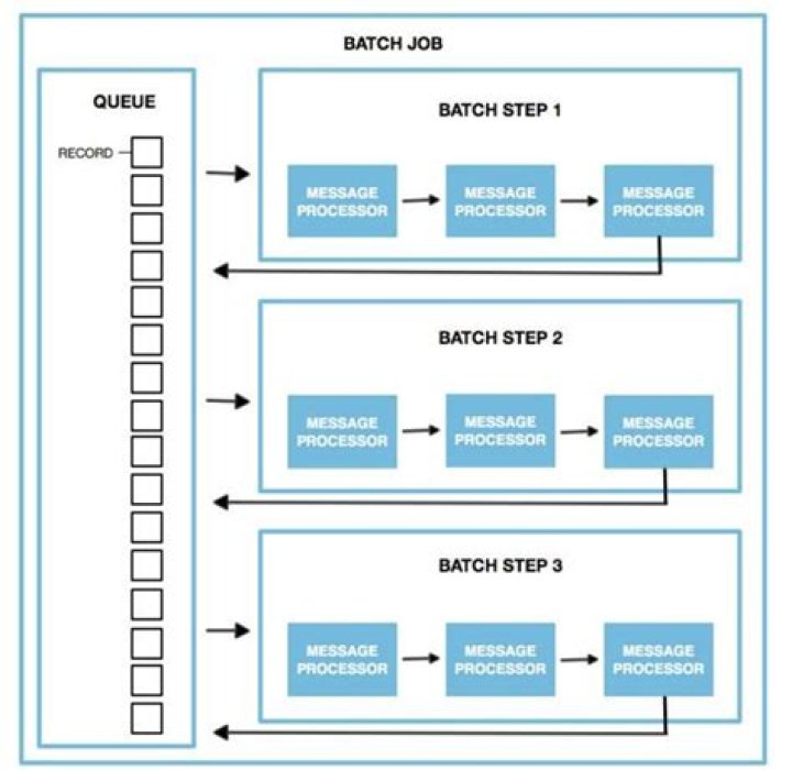 Unveiling Remote IoT Batch Jobs: Why They Matter Since Yesterday