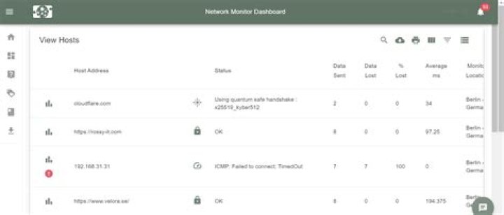 RemoteIoT Monitor: Revolutionizing IoT Data Management and Monitoring