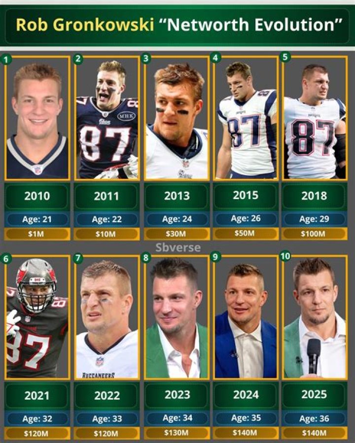 Rob Gronkowski Net Worth: The Journey of a Legendary Tight End