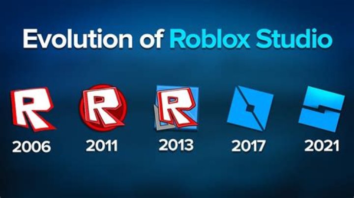When Was Roblox Created: A Comprehensive Timeline and History
