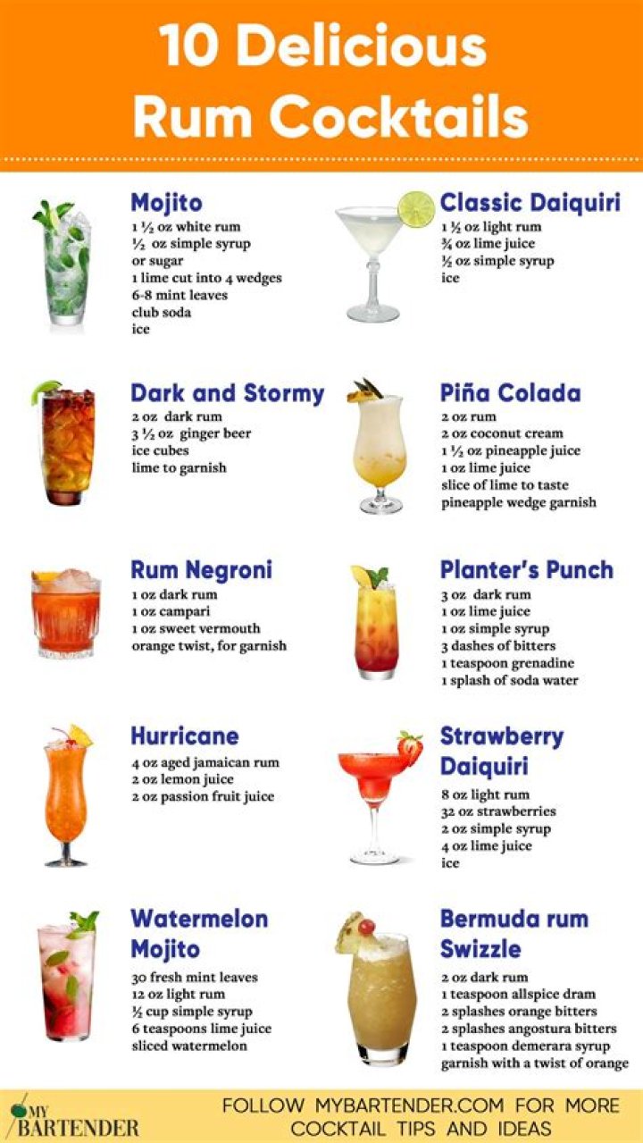 Exploring the World of Popular Rum Drinks: Your Ultimate Guide