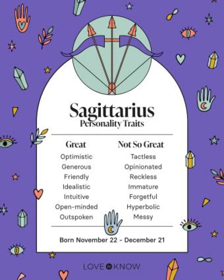Sagittarius Character Traits Male: Unveiling the Adventurous and Optimistic Nature