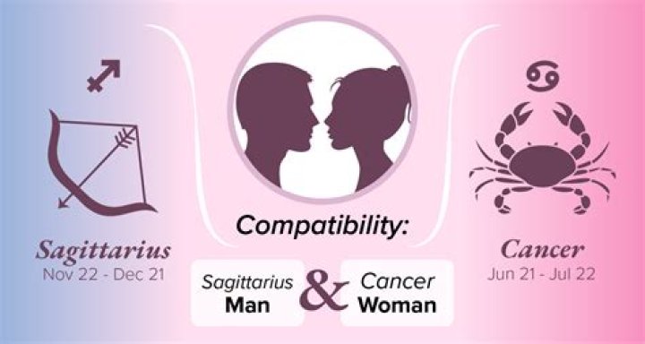 Sagittarius Man and Cancer Woman: A Cosmic Connection That Ignites Passion and Growth
