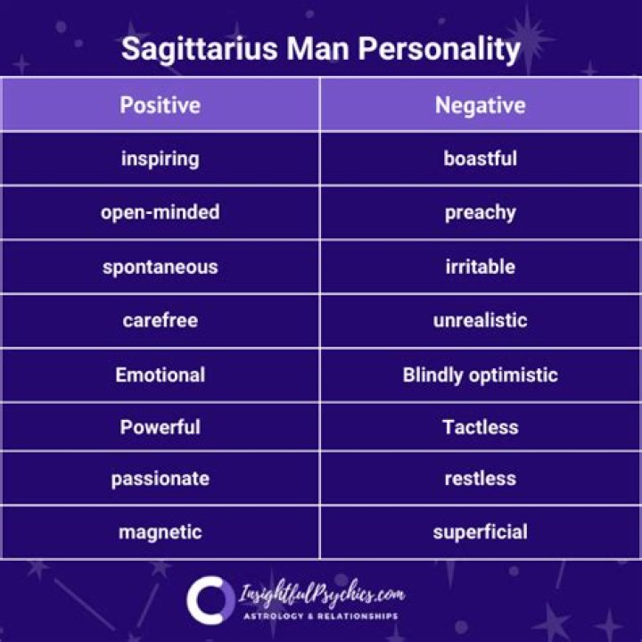 Sagittarius Personality Traits Male: Unleashing the Adventurous Spirit