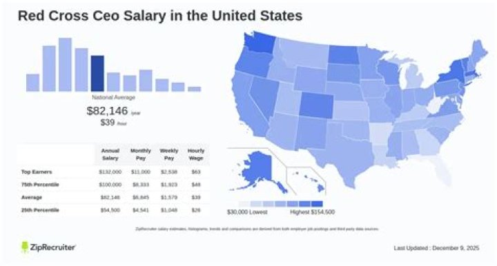 Unveiling the Salary of CEO American Red Cross: A Comprehensive Analysis