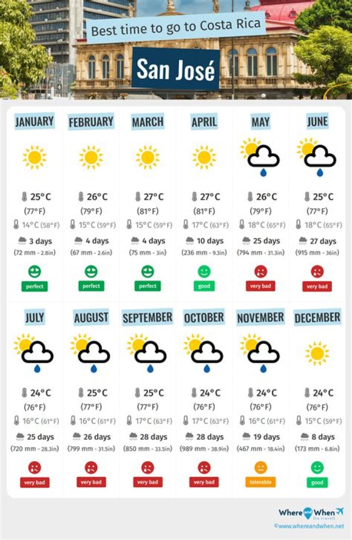 San Jose California Weather Year Round: Your Ultimate Guide