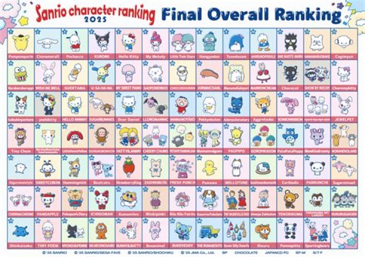 Sanrio Character Chart: A Comprehensive Guide to the Beloved Iconic Characters