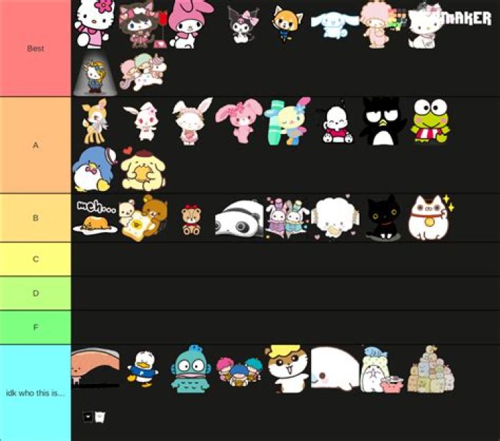 Comprehensive Sanrio Character List: Your Ultimate Guide to Beloved Icons