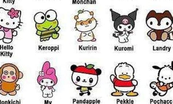Sanrio Characters and Names: A Comprehensive Guide