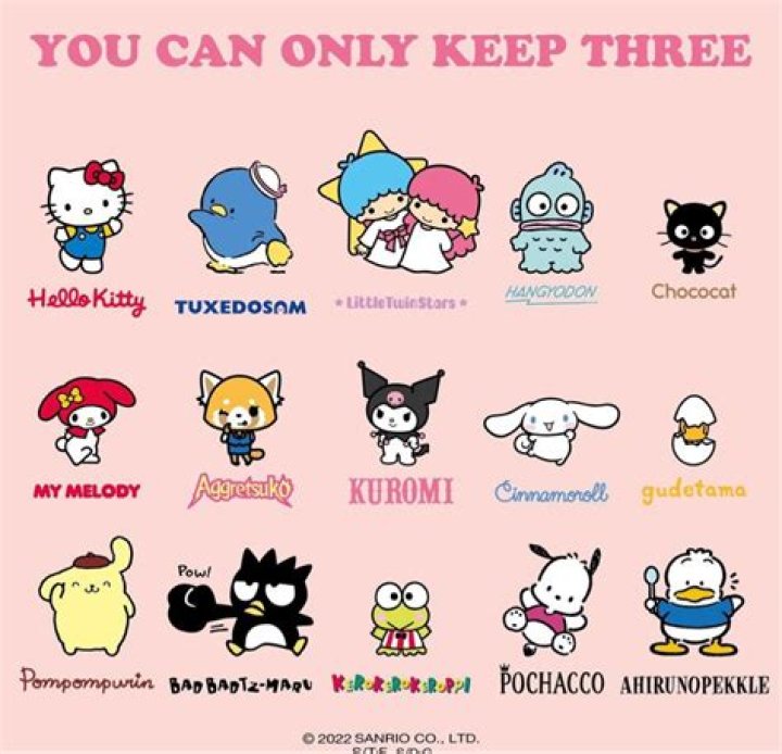 Comprehensive Guide to Sanrio Characters List: Discover the World of Cuteness