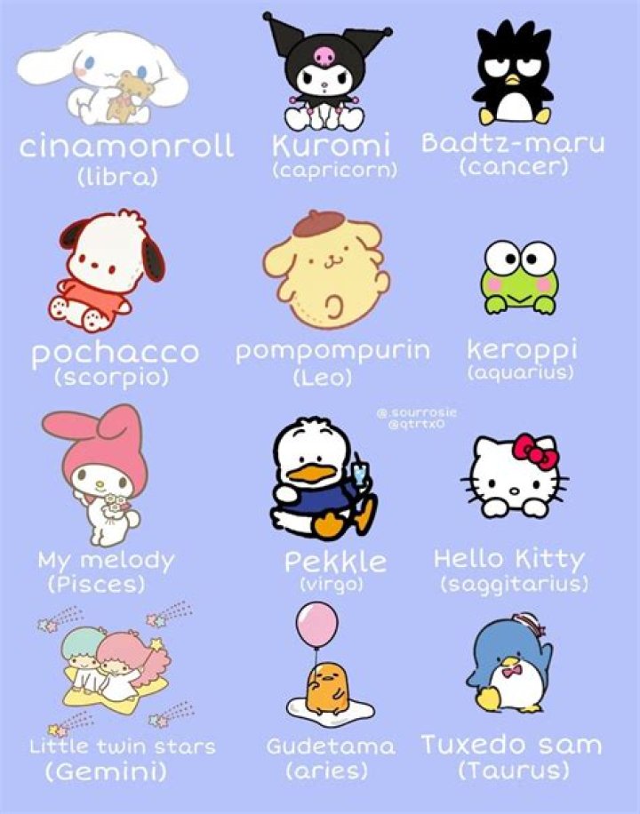 Discover the World of Sanrio Names: A Comprehensive Guide