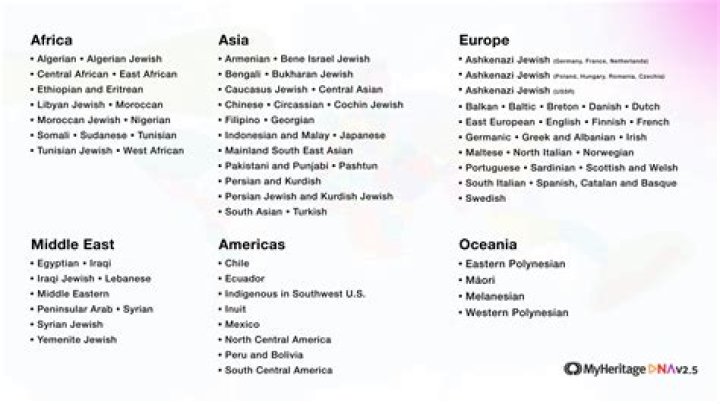 Saraafari Ethnicity: Unveiling the Rich Heritage and Cultural Background