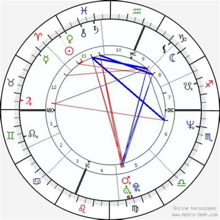Sarah Jessica Parker Birth Chart: Unveiling the Celestial Journey of a Hollywood Icon
