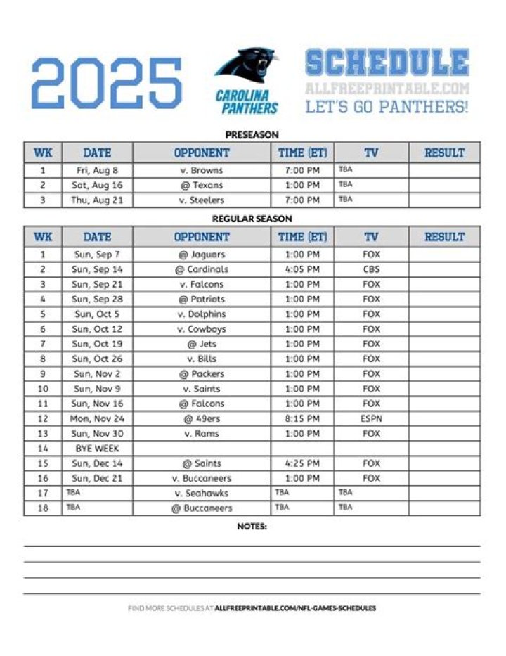 Schedule for the Panthers: A Comprehensive Guide to Their Upcoming Games