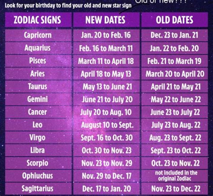 Scorpio Birth Dates Range: Unlock the Secrets of the Most Mysterious Zodiac Sign