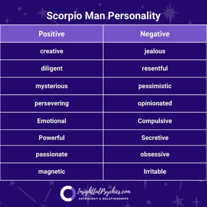 Unveiling the Mysterious Scorpio Male Traits: A Comprehensive Guide