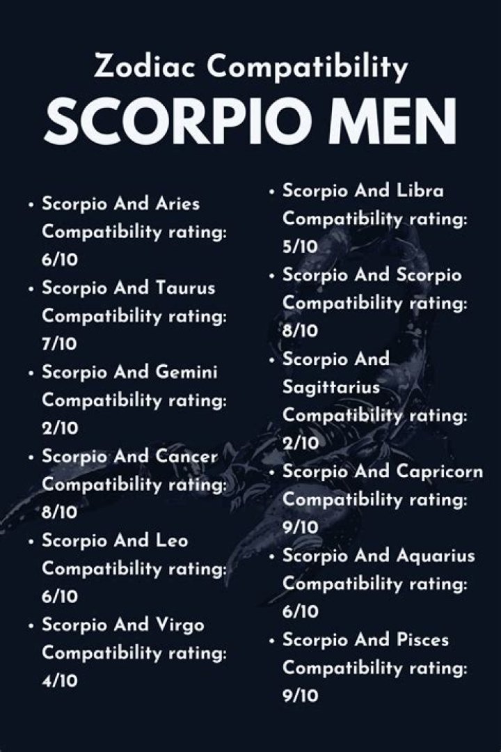 Scorpio Males: Unveiling the Depths of This Passionate Zodiac Sign