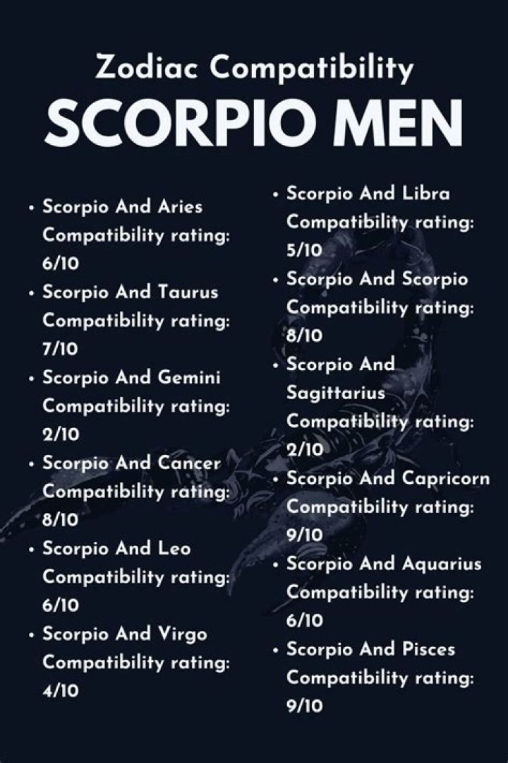 Unveiling the Mysteries of Scorpio Men Traits: A Comprehensive Guide