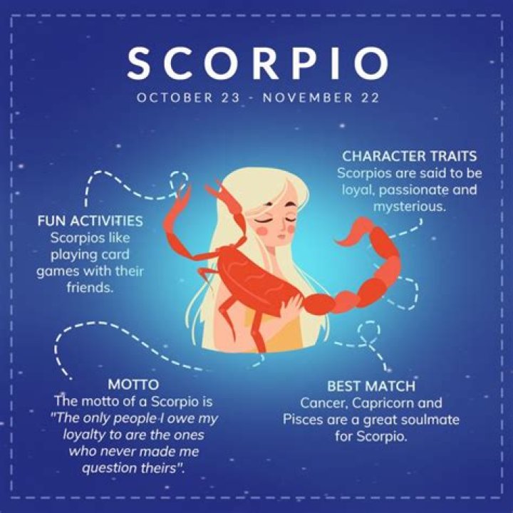 Scorpio Traits: Unveiling the Mysterious and Passionate Nature of Scorpios