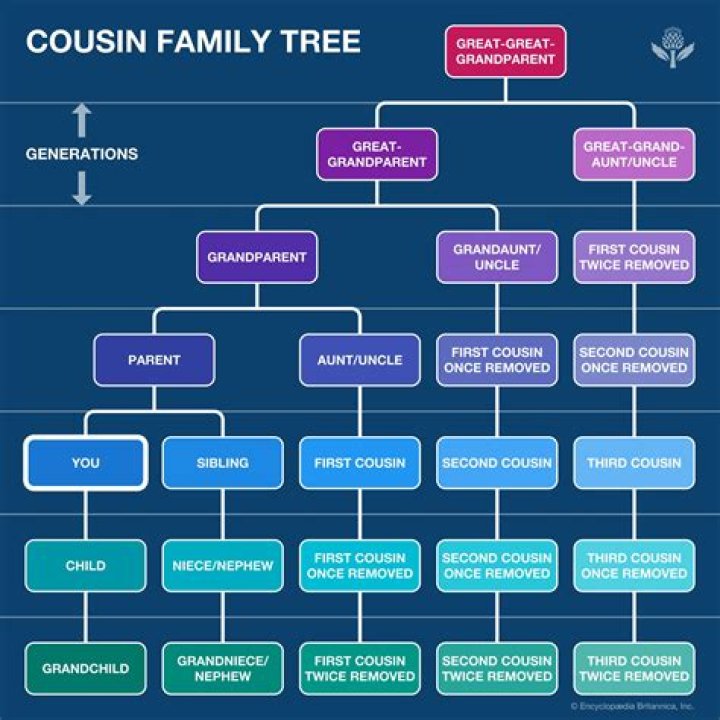 Understanding Second Cousin Definition: A Comprehensive Guide