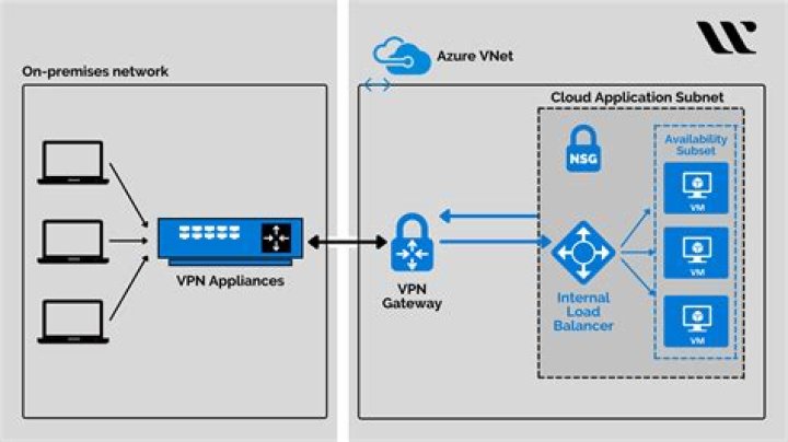 Securely Connect VPC Network: A Comprehensive Guide for Your Cloud Infrastructure