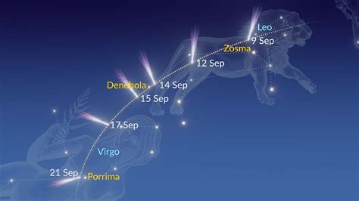 September 10 Zodiac Sign: Discover the Unique Traits of Virgo