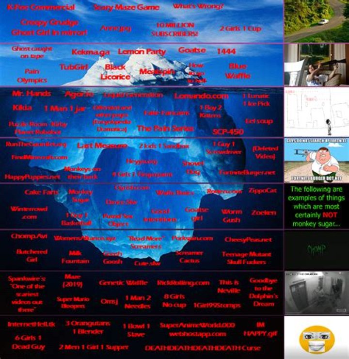 Unveiling Shock Websites: The Dark Side of the Internet