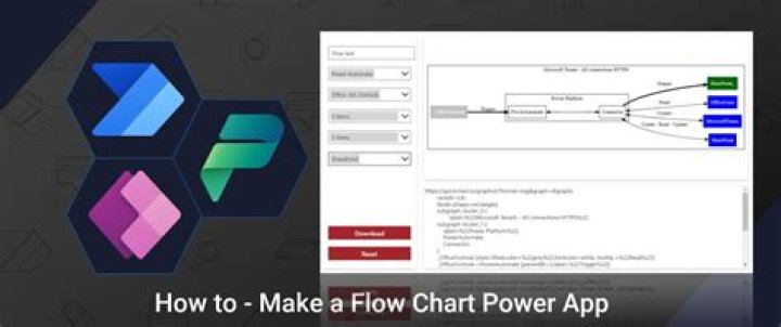 Show Similar to Power: Exploring the Best Political and Dramatic Series