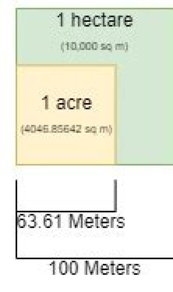 The Ultimate Guide to Understanding the Size of an Acre