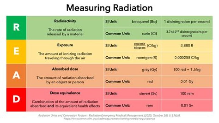 South Bay Triple Drive-In Radiation: Exploring the Past, Present, and Future