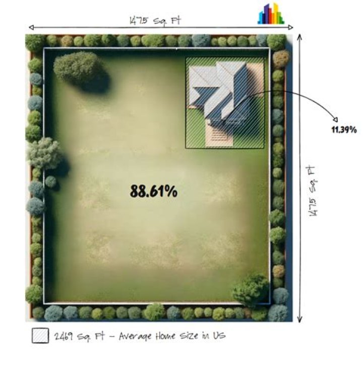 Sq Acre Dimensions: Understanding the Basics and Beyond