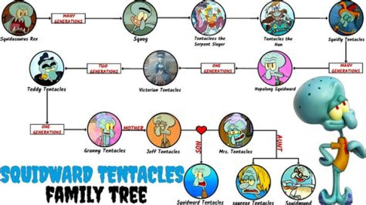 Squidward's Cousin: The Fascinating Side of SpongeBob's World