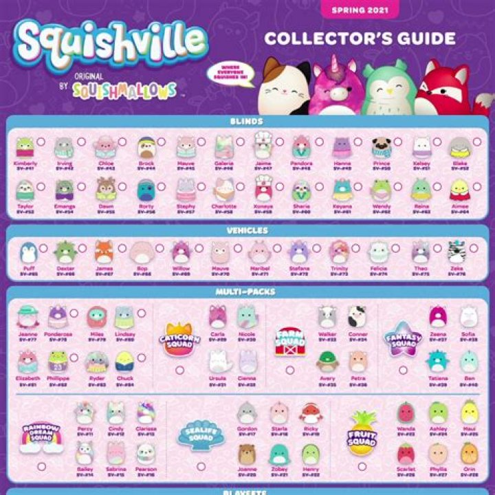 Squishmallow Collection Guide: The Ultimate Resource for Enthusiasts