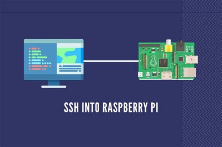How to Securely Access Your Raspberry Pi Outside Your Local Network