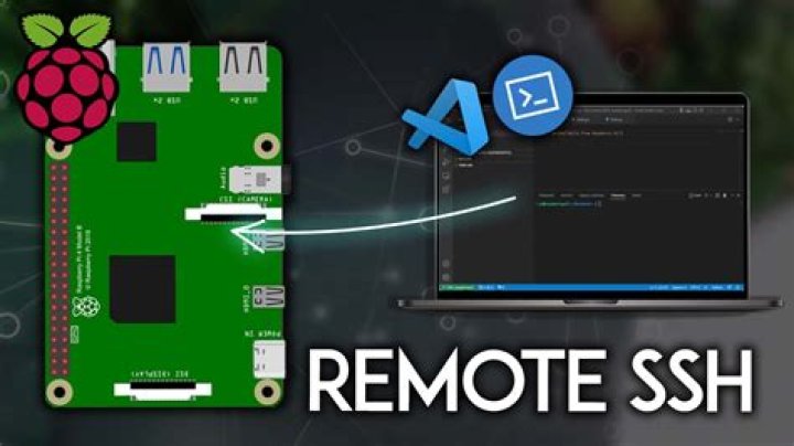Mastering SSH RemoteIoT Raspberry Pi Download: A Comprehensive Guide