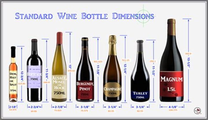 Standard Wine Bottle Measurements: A Comprehensive Guide for Wine Enthusiasts