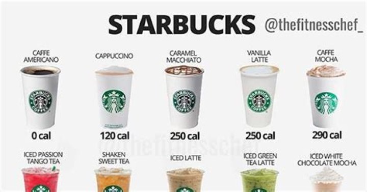 Starbucks Calories: A Comprehensive Guide to Your Favorite Drinks and Snacks